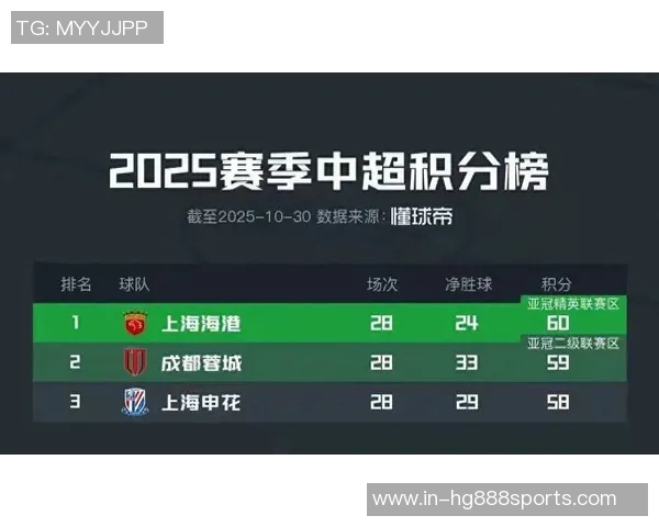 中超第29轮最佳球员候选名单揭晓王燊超钟义浩法比奥泽卡兰克尔泽齐聚争夺荣耀 中超第29轮最佳球员候选名单揭晓王燊超钟义浩法比奥泽卡兰克尔泽齐聚争夺荣耀